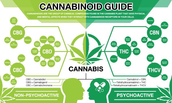 Nano Cannabinoid