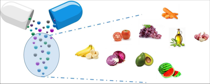 Nano Nutraceuticals Benefits